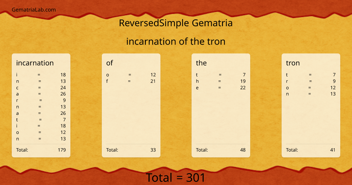 incarnation of the tron in reversedSimple Gematria